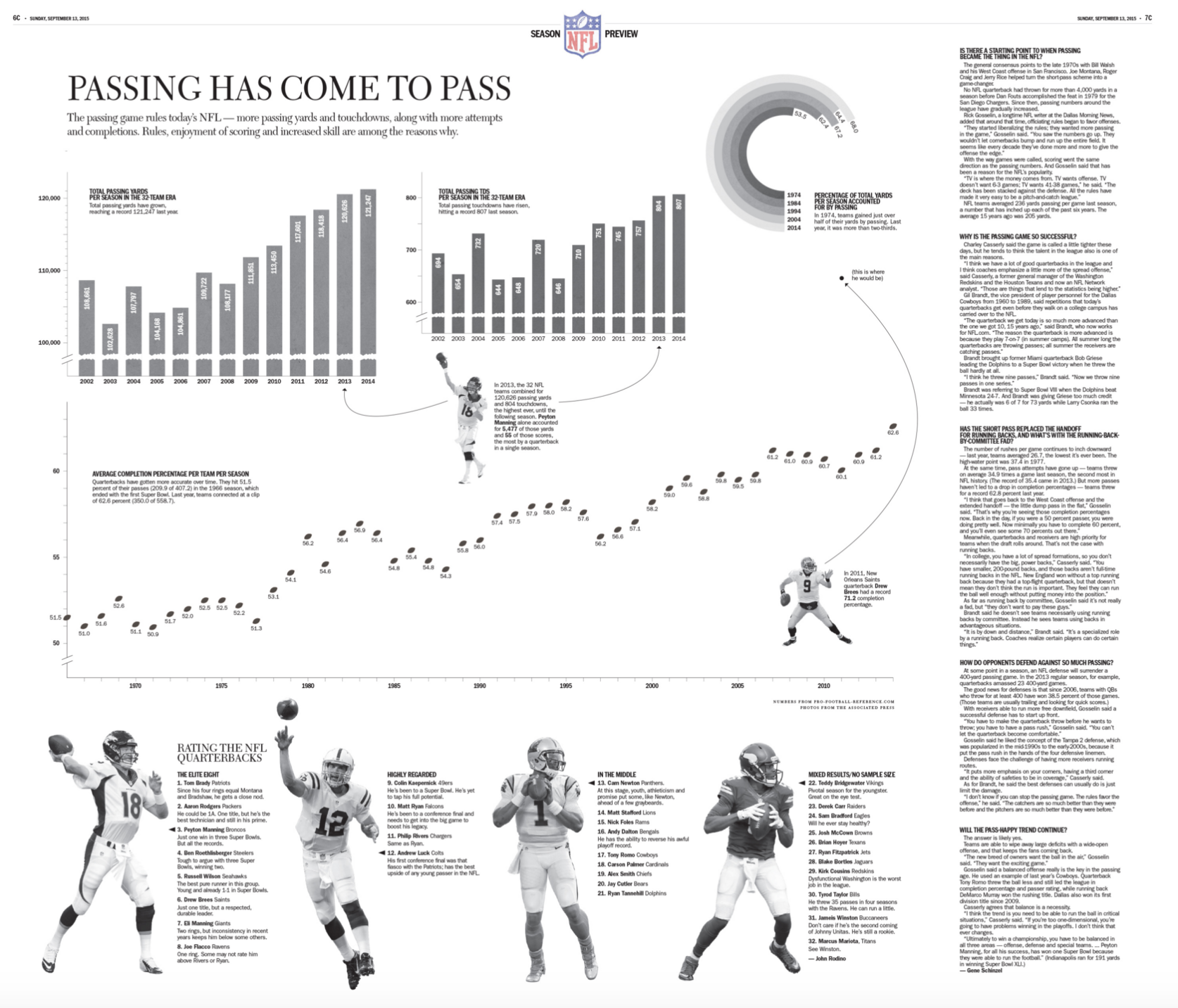 Sport Statistics 2015 NFL Preview